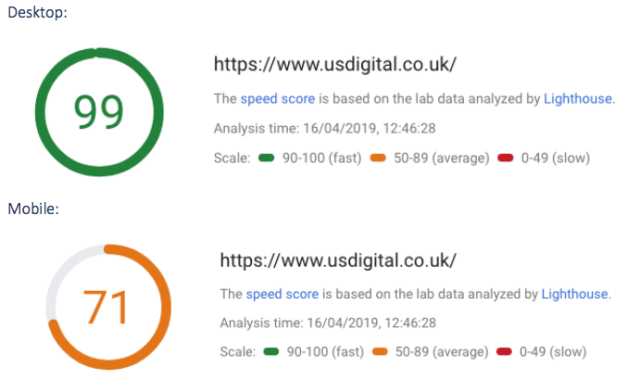 Website Speed Optimisation - New usDigital